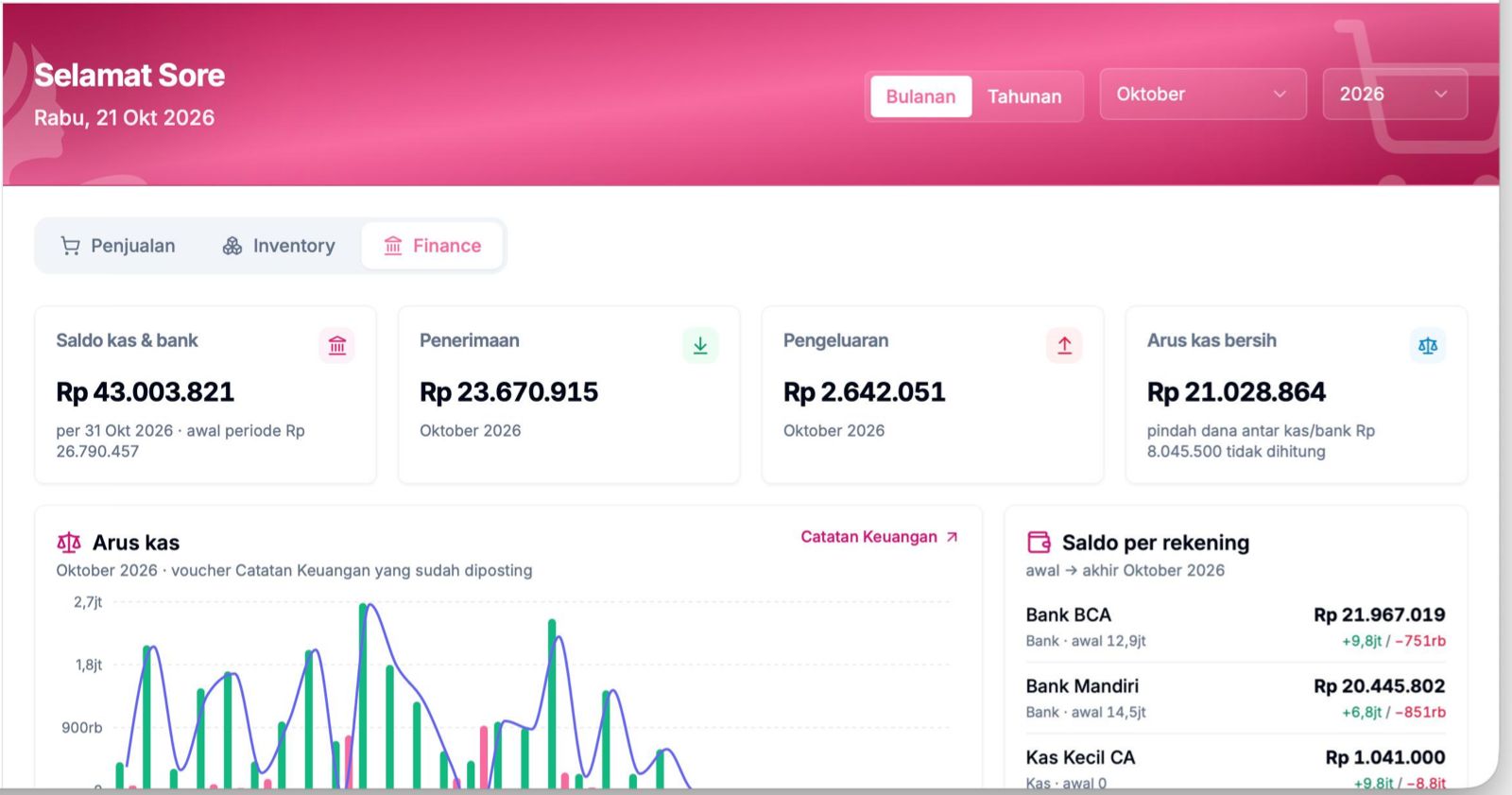 Dashboard keuangan Xhalona